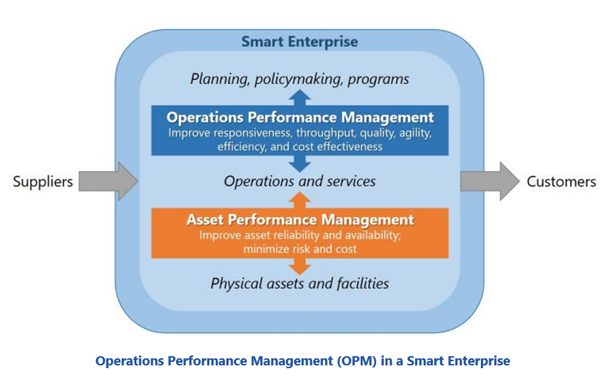 Operations Performance Management (OPM) in a Smart Enterprise with Machinery Manufacturing CGSSMACHINERY.PNG