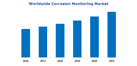 Corrosion Monitoring.png