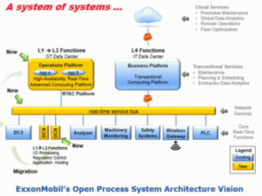 ExxonMobil's Open Process Automation Architecture Vision