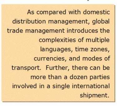 Global Trade Management is Complex