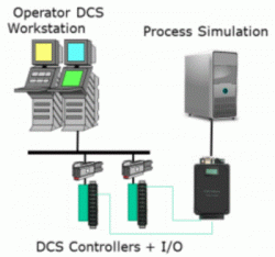 Operator Training Simulator (OTS) Example