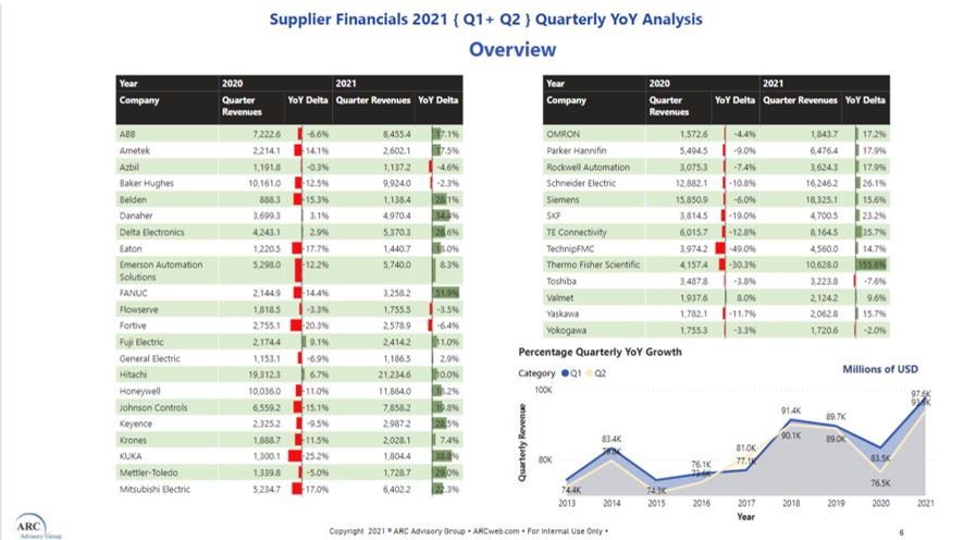 Supplier Quarterly Financials