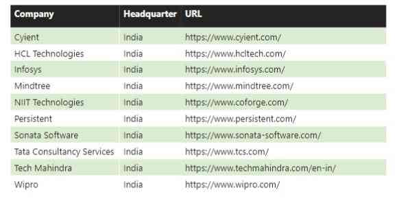 India’s IT Companies