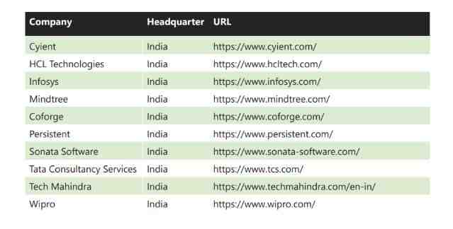 India’s IT Suppliers
