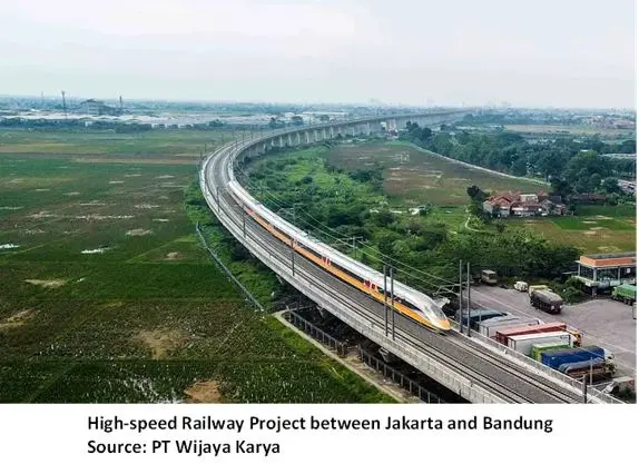High-speed Rail in Indonesia