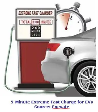 Extreme Fast Charging