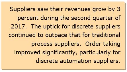revenue of automation suppliers