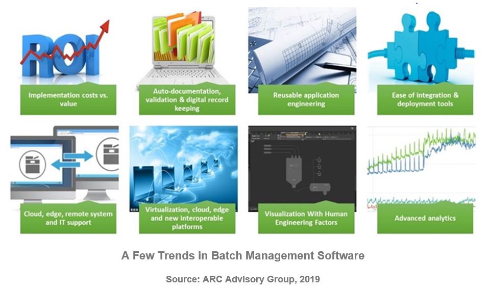 Batch Management Software A%20Few%20Trends%20in%20Batch%20Management%20Software.JPG