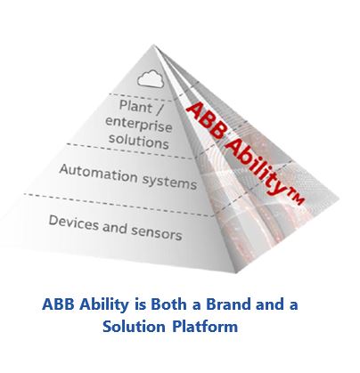 ABB Customer World ABB%20Ability%20is%20Both%20a%20Brand%20and%20a%20Solution%20Platform.JPG