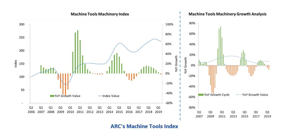 machine tools industry ARC's%20Machine%20Tools%20Index.JPG