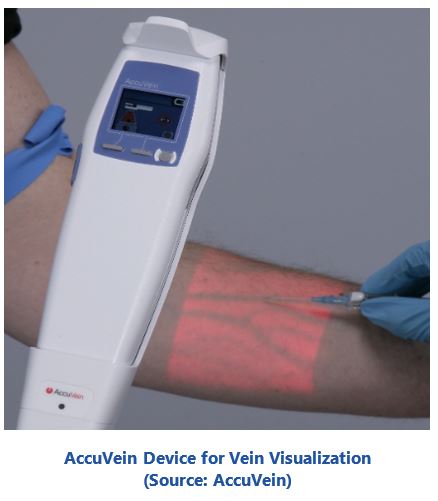 Augmented Reality AccuVein%20Device%20for%20Vein%20Visualization.JPG