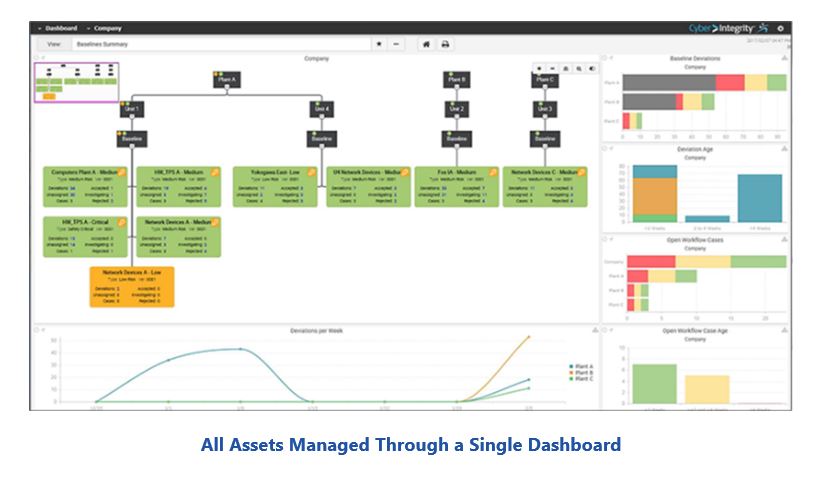Cyber Integrity All%20Assets%20Managed%20Through%20a%20Single%20Dashboard.JPG
