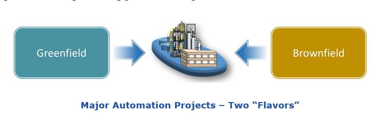 automation projects