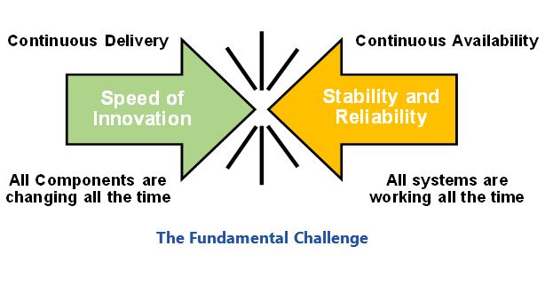 balancing innovation and stability Balancing%20Innovation%20and%20Stability.JPG
