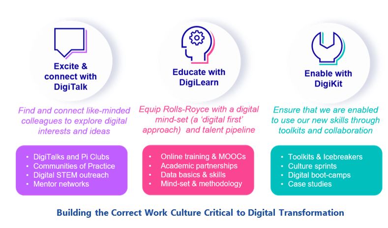 Digital-first Workforce Building%20the%20Correct%20Work%20Culture%20Critical%20to%20Digital%20Transformation.JPG