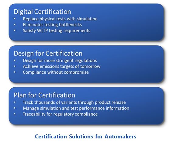 Simulation Tools Certification%20Solutions%20for%20Automakers.JPG