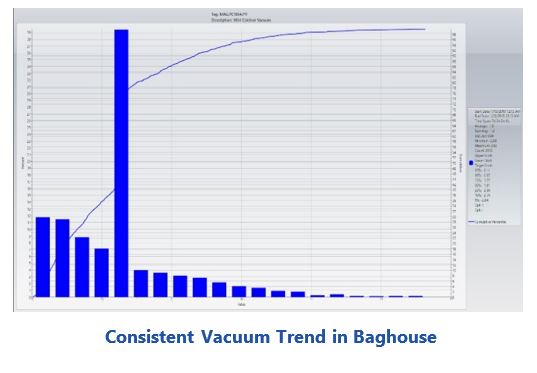 IT/OT convergence Consistent%20Vacuum%20Trend%20in%20Baghouse.JPG