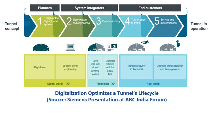 digitalization changes everything Digitalization%20Optimizes%20a%20Tunnel%E2%80%99s%20Lifecycle.JPG