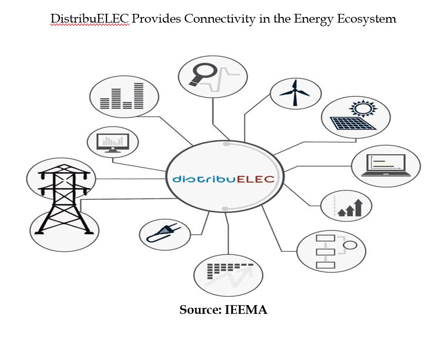 Highlights of DistribuELEC 2019 DistribuELEC%20Provides%20Connectivity%20in%20the%20Energy%20Ecosystem.JPG