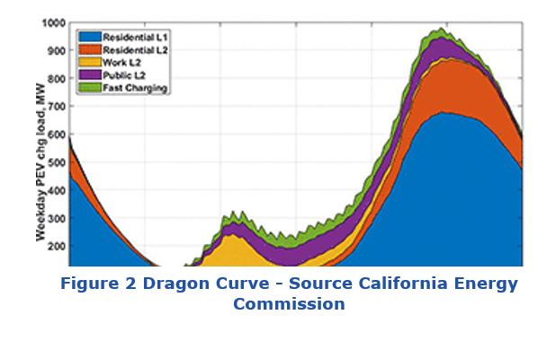 Electric Demand Curve Dragon%20Curve.JPG