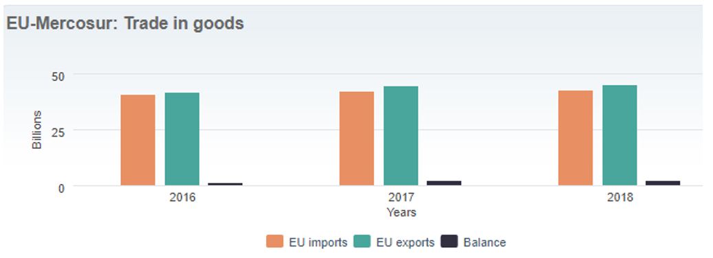 Free Trade Agreement EU-Mercoursar%20Trade.JPG