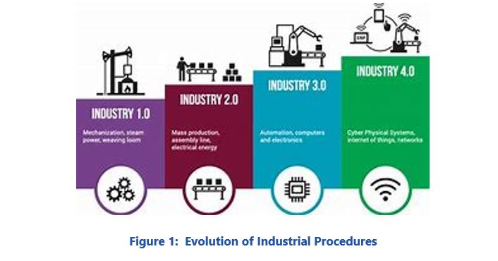 Industrial Procedures Evolution%20of%20Industrial%20Procedures.JPG