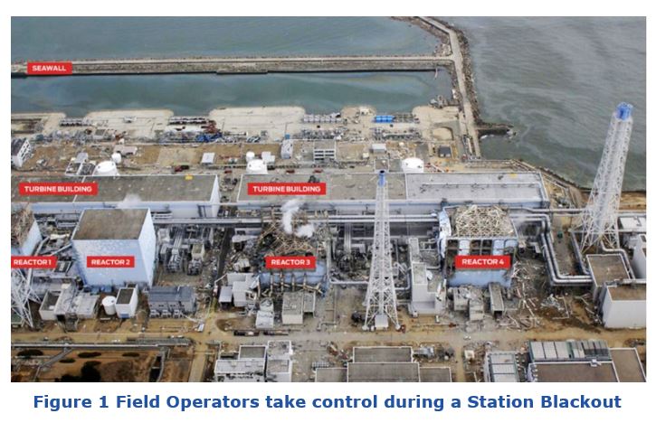 Training the field operator Figure%201%20Field%20Operators%20take%20control%20during%20a%20Station%20Blackout.JPG