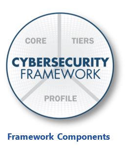 NIST Cybersecurity Framework%20Components.JPG