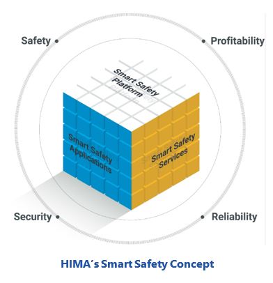 Challenges in Digital Transformation HIMA%E2%80%99s%20Smart%20Safety%20Concept.JPG