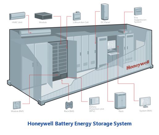 outcome-based lifecycle Honeywell%20Battery%20Energy%20Storage%20System.JPG