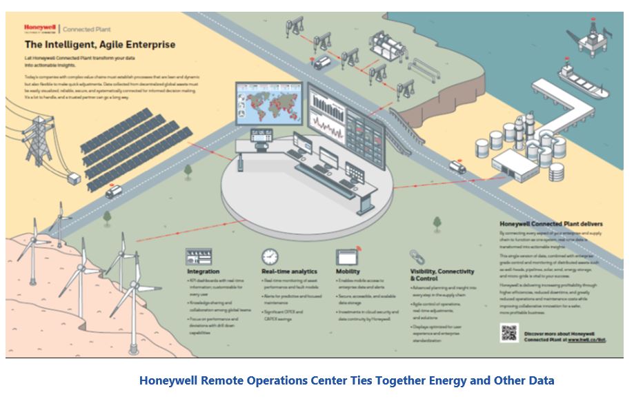outcome-based lifecycle Honeywell%20Remote%20Operations%20Center.JPG