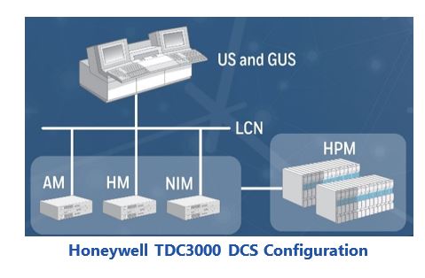 DCS Obsolescence Honeywell%20TDC3000%20DCS%20Configuration.JPG