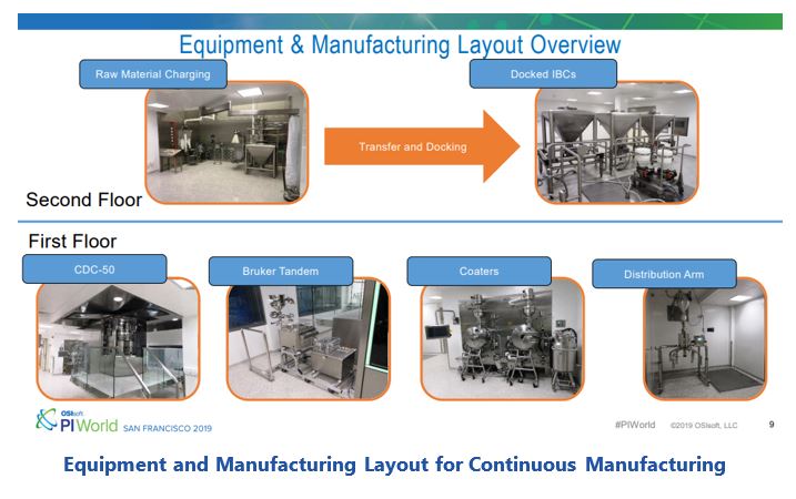 Data and Analytics Merck's%20Equipment%20and%20Manufacturing%20Layout%20for%20Continuous%20Manufacturing.JPG