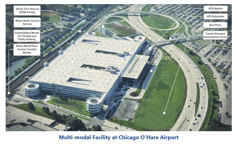 Smart Parking Multi-modal%20Facility%20at%20Chicago%20O%E2%80%99Hare%20Airport.JPG