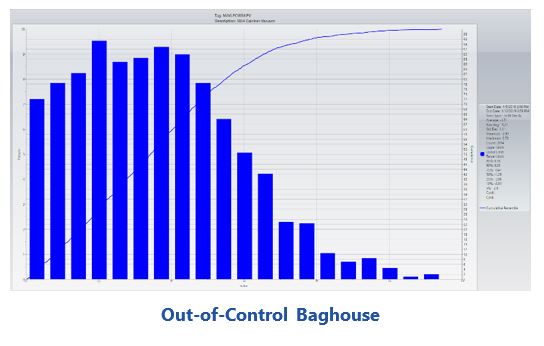 IT/OT convergence Out-of-Control%20Baghouse.JPG