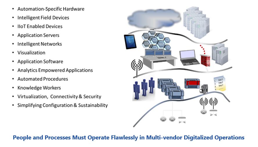Integration Services Provider People%20and%20Processes%20Must%20Operate%20Flawlessly%20in%20Multi-vendor%20Digitalized%20Operations.JPG