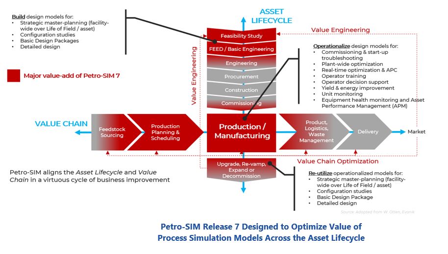 Value Chain Optimization  Petro-SIM%20Release%207%20Designed%20to%20Optimize%20Value.JPG