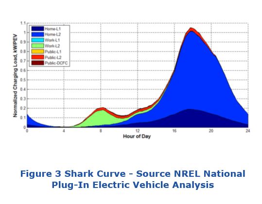 Electric Demand Curve Shark%20Curve.JPG