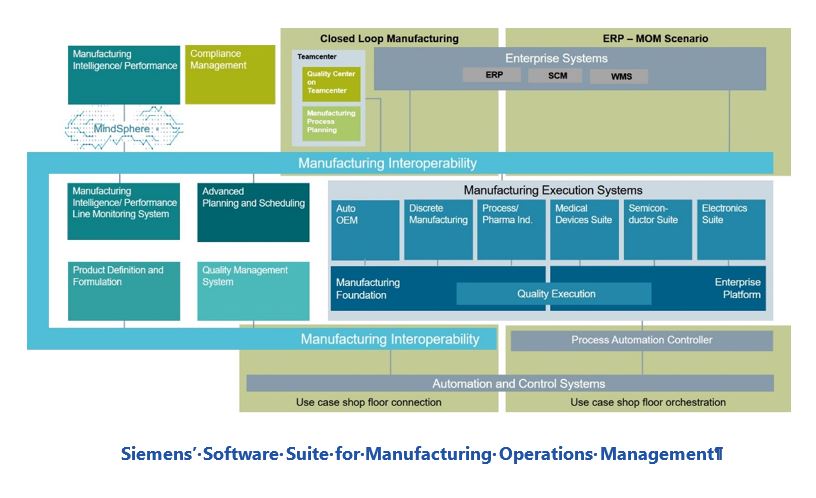 manufacturing operations management Siemens%E2%80%99%20Software%20Suite%20for%20Manufacturing%20Operations%20Management.JPG