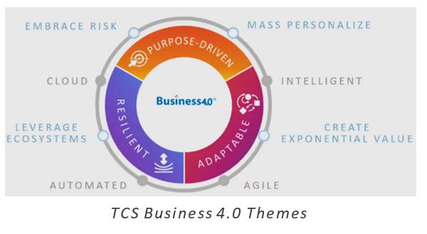 TCS Business 4.0