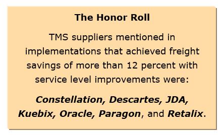 TMS ROI Is Improving