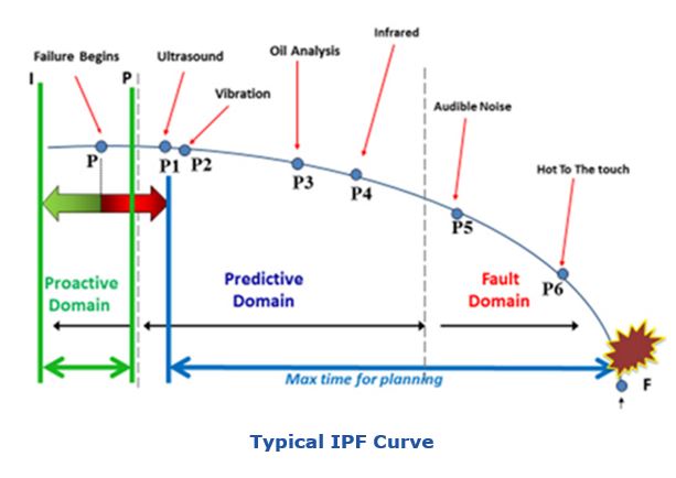 defining APM Typical%20IPF%20Curve.JPG