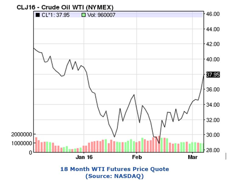declining oil prices