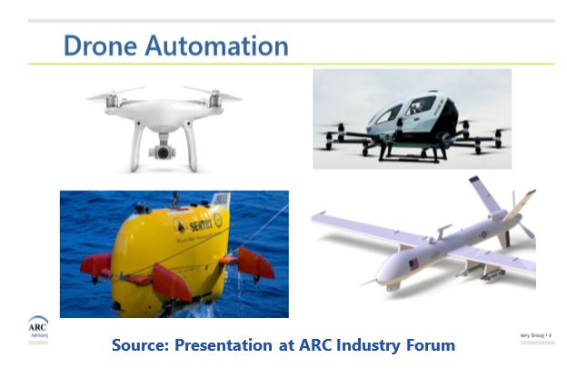 drones in industry