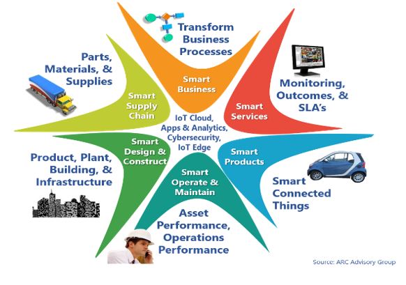 implementing digital transformation strategy mgdts2.JPG