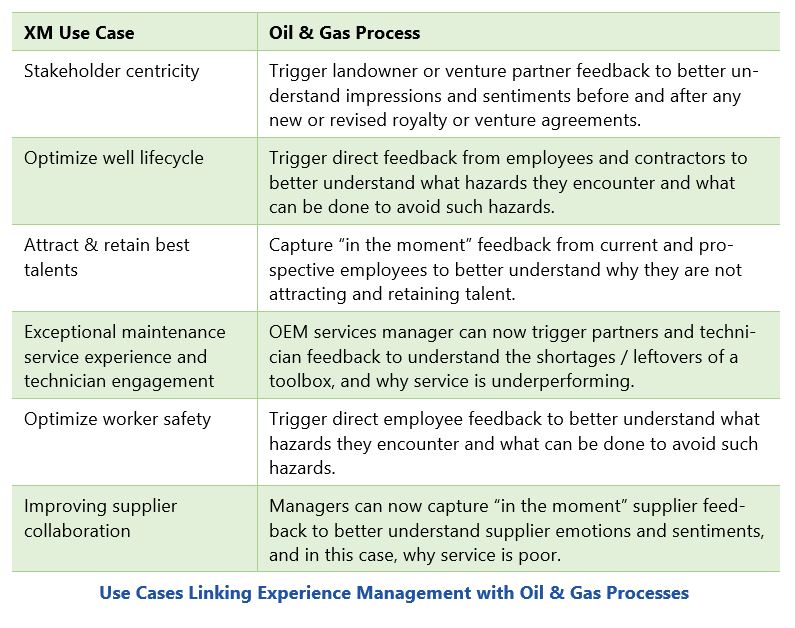 Best Practices for Oil and Gas - Use Cases Linking Experience Management with Oil & Gas Processes