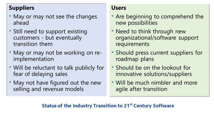 Strategies for Transforming Production