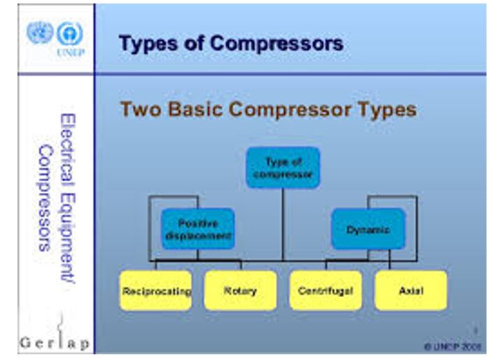 compressor monitoring & controls