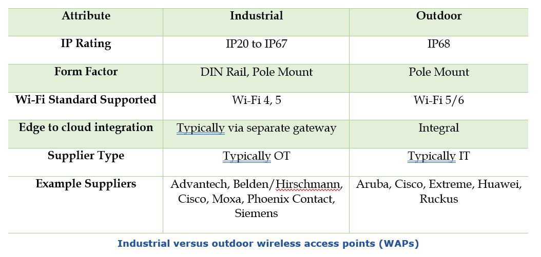 wireless access points