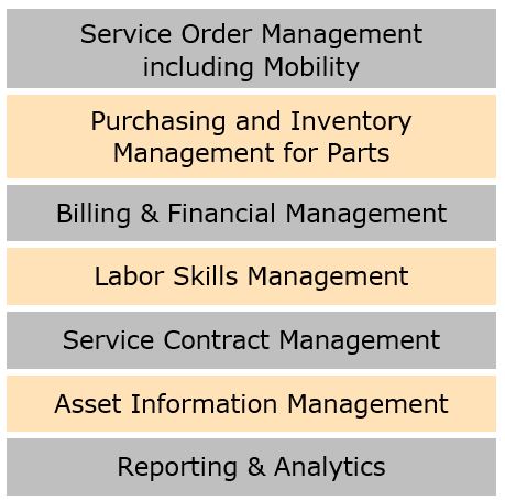 Field Service Management Functions
